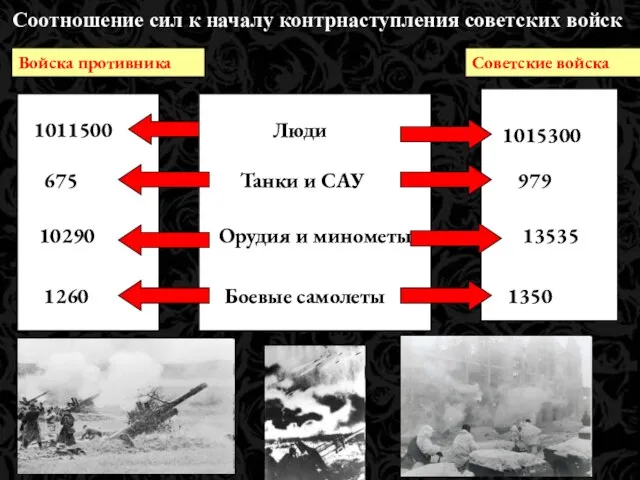 Войска противника Советские войска 1011500 1015300 675 Танки и САУ 979 10290