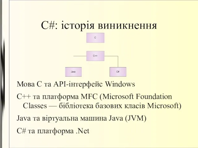 C#: історія виникнення Мова C та API-інтерфейс Windows C++ та платформа MFC