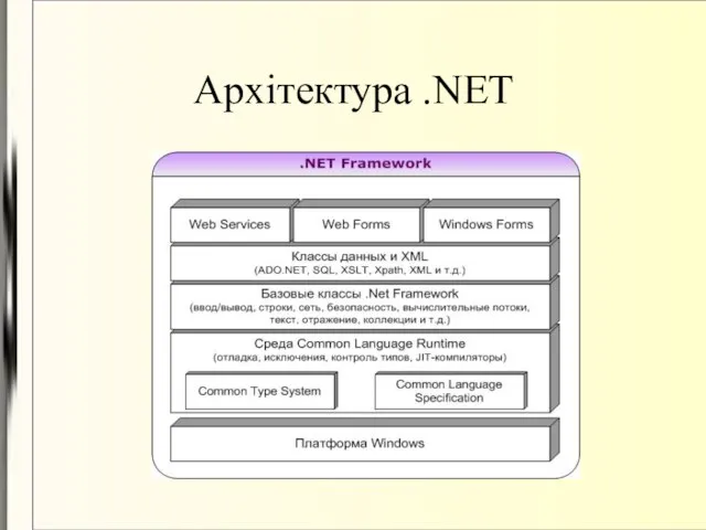 Архітектура .NET