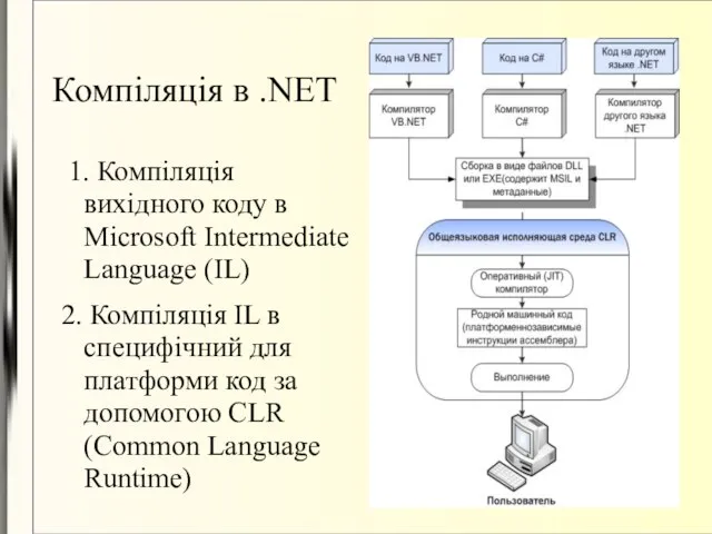 Компіляція в .NET 1. Компіляція вихідного коду в Microsoft Intermediate Language (IL)