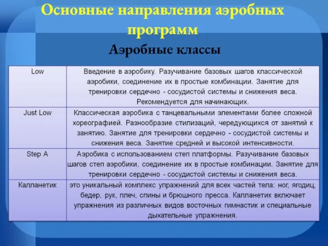 Основные направления аэробных программ Аэробные классы