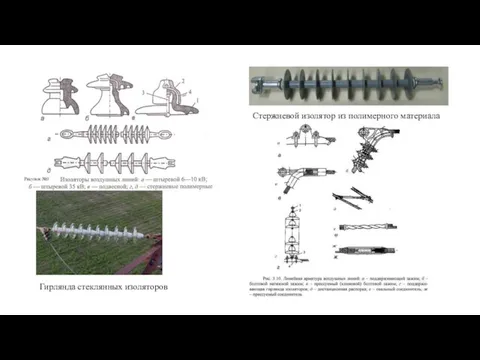 Гирлянда стеклянных изоляторов Стержневой изолятор из полимерного материала
