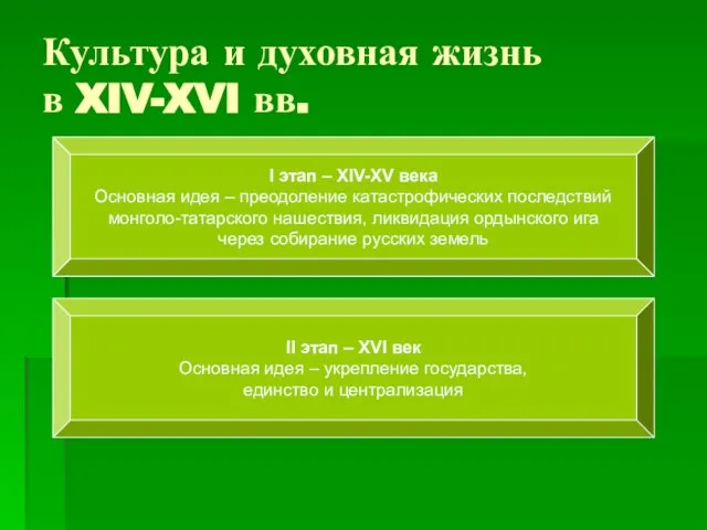 Культура и духовная жизнь в XIV-XVI вв. I этап – XIV-XV века