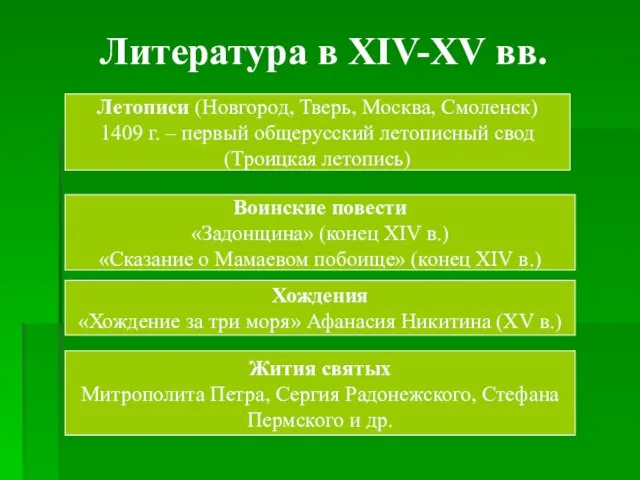 Литература в XIV-XV вв. Летописи (Новгород, Тверь, Москва, Смоленск) 1409 г. –