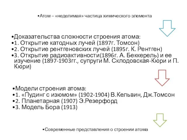 Атом – «неделимая» частица химического элемента Доказательства сложности строения атома: 1. Открытие