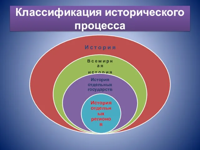 Классификация исторического процесса