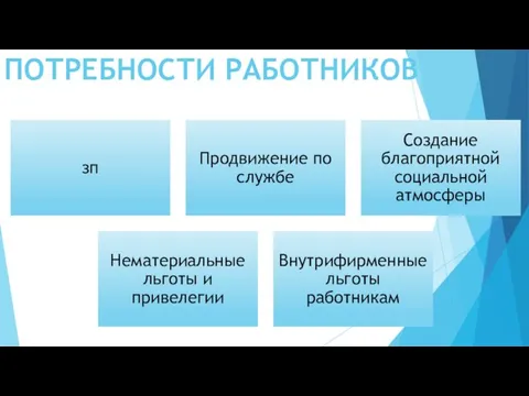 ПОТРЕБНОСТИ РАБОТНИКОВ