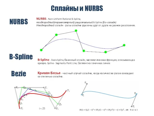 Сплайны и NURBS NURBS - Non-Uniform Rational B-Spline, неоднородный(неравномерный) рациональный B-Spline (Би-сплайн)