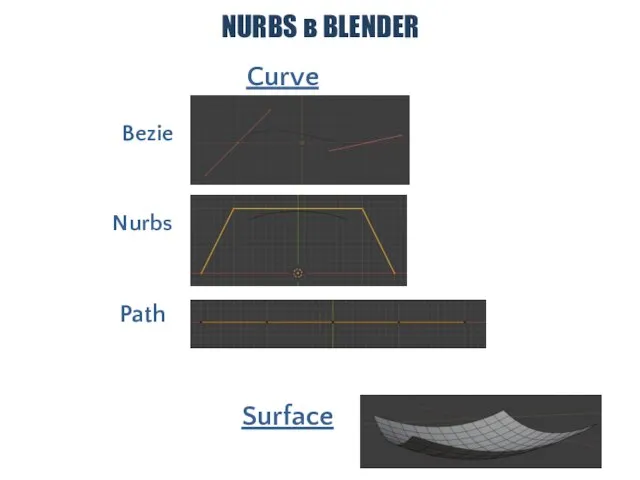 NURBS в BLENDER Curve Surface Bezie Nurbs Path