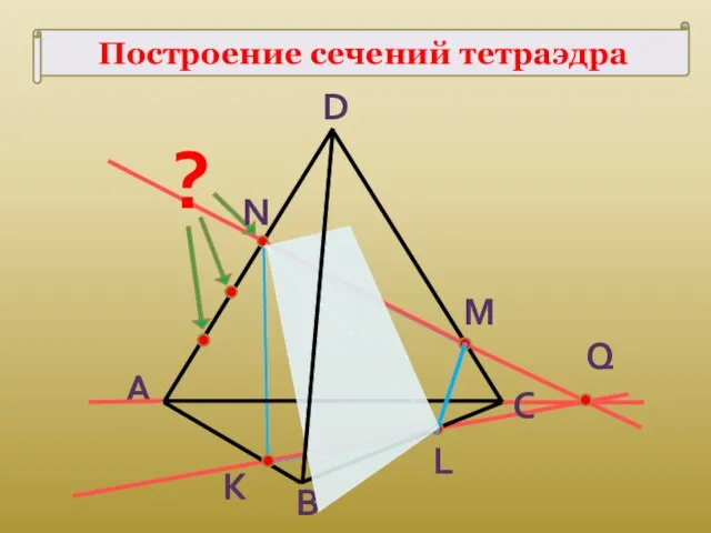 Построение сечений тетраэдра К A B C D L M ? Q N