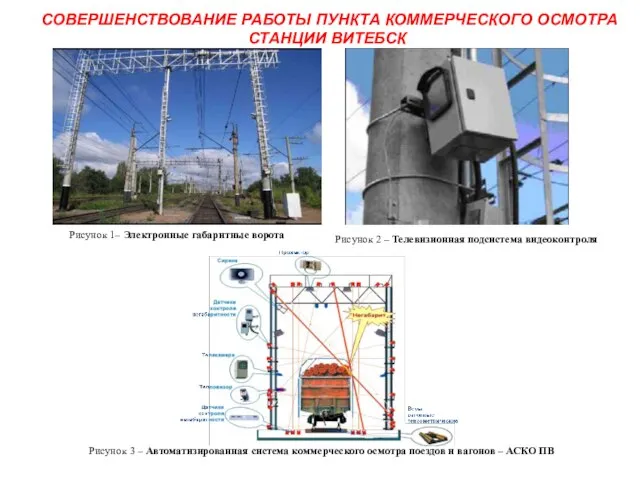 СОВЕРШЕНСТВОВАНИЕ РАБОТЫ ПУНКТА КОММЕРЧЕСКОГО ОСМОТРА СТАНЦИИ ВИТЕБСК Рисунок 3 – Автоматизированная система