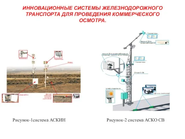 ИННОВАЦИОННЫЕ СИСТЕМЫ ЖЕЛЕЗНОДОРОЖНОГО ТРАНСПОРТА ДЛЯ ПРОВЕДЕНИЯ КОММЕРЧЕСКОГО ОСМОТРА. Рисунок-1система АСКИН Рисунок-2 система АСКО СВ