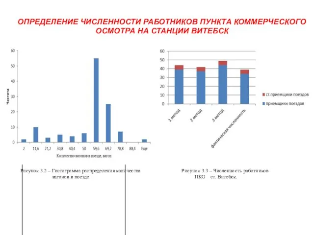 ОПРЕДЕЛЕНИЕ ЧИСЛЕННОСТИ РАБОТНИКОВ ПУНКТА КОММЕРЧЕСКОГО ОСМОТРА НА СТАНЦИИ ВИТЕБСК Рисунок 3.3 –