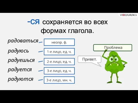 -ся сохраняется во всех формах глагола. радоваться радуюсь радуешься радуется радуются Привет.