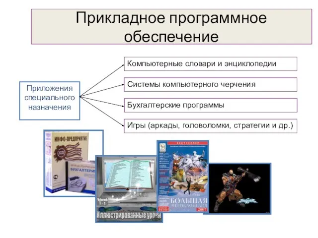 Прикладное программное обеспечение