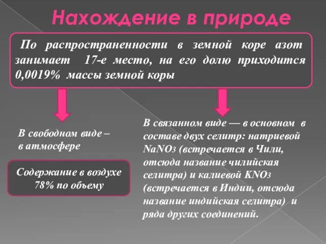 Нахождение в природе По распространенности в земной коре азот занимает 17-е место,