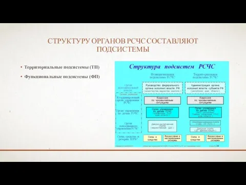 СТРУКТУРУ ОРГАНОВ РСЧС СОСТАВЛЯЮТ ПОДСИСТЕМЫ Территориальные подсистемы (ТП) Функциональные подсистемы (ФП)