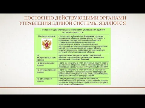 ПОСТОЯННО ДЕЙСТВУЮЩИМИ ОРГАНАМИ УПРАВЛЕНИЯ ЕДИНОЙ СИСТЕМЫ ЯВЛЯЮТСЯ