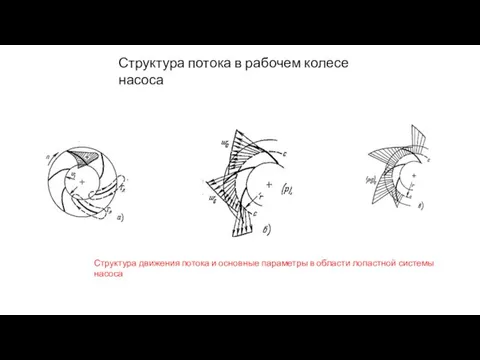 Структура потока в рабочем колесе насоса Структура движения потока и основные параметры