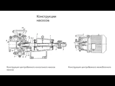 Конструкции насосов Конструкция центробежного консольного насоса Конструкция центробежного моноблочного насоса