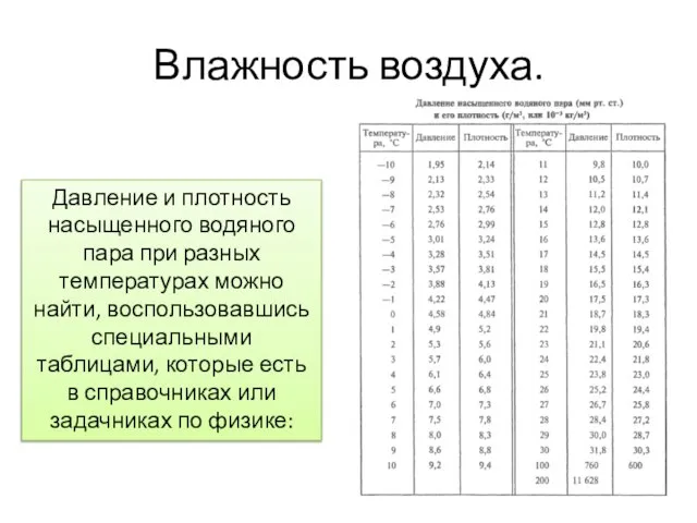 Влажность воздуха. Давление и плотность насыщенного водяного пара при разных температурах можно