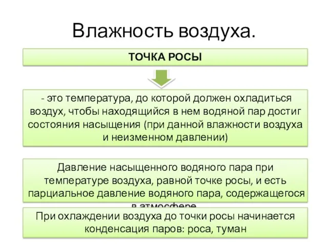 Влажность воздуха. ТОЧКА РОСЫ - это температура, до которой должен охладиться воздух,