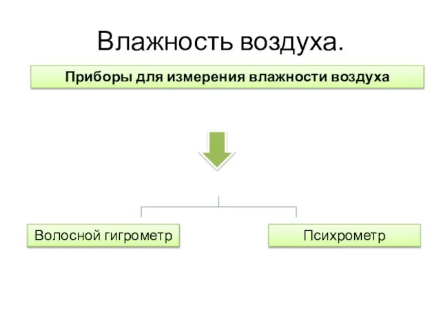 Влажность воздуха. Приборы для измерения влажности воздуха Волосной гигрометр Психрометр