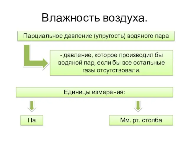 Влажность воздуха. Парциальное давление (упругость) водяного пара - давление, которое производил бы