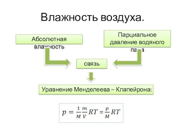 Влажность воздуха. Абсолютная влажность Парциальное давление водяного пара связь Уравнение Менделеева – Клапейрона: