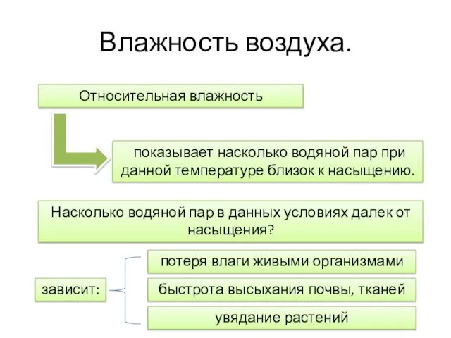 Влажность воздуха. Относительная влажность показывает насколько водяной пар при данной температуре близок