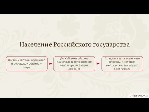 Население Российского государства Жизнь крестьян протекала в соседской общине – миру До