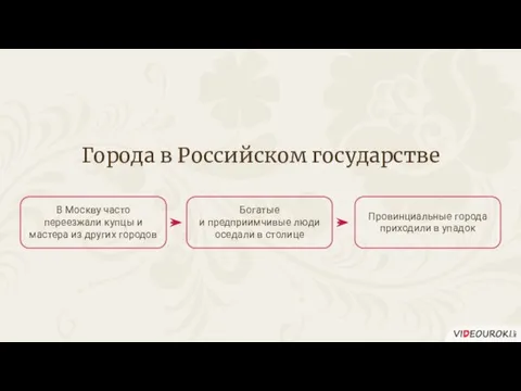 Города в Российском государстве В Москву часто переезжали купцы и мастера из