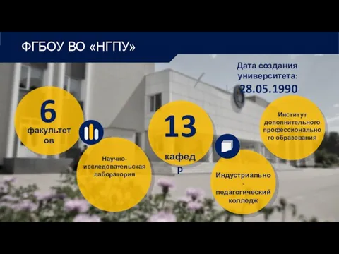 ФГБОУ ВО «НГПУ» Дата создания университета: 28.05.1990