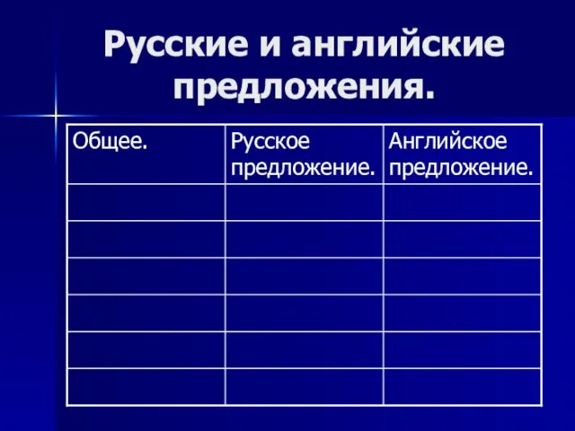 Русские и английские предложения.