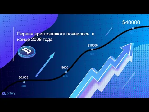 2009 $0.003 2013 $600 2017 Первая криптовалюта появилась в конце 2008 года $19000 2021 $40000