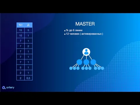 MASTER % до 6 линии 12 человек ( активированных )