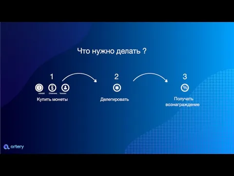 Делегировать Получать вознаграждение Что нужно делать ? 1 2 coinsbit Обменник Человек Купить монеты 3 %