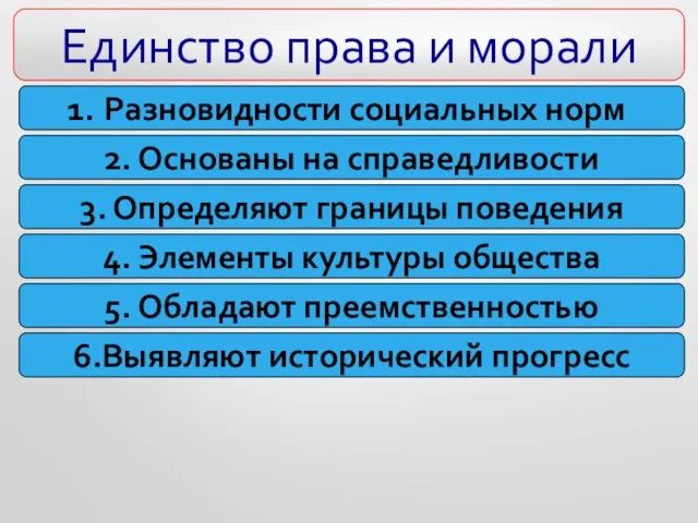 Единство права и морали Разновидности социальных норм 2. Основаны на справедливости 3.