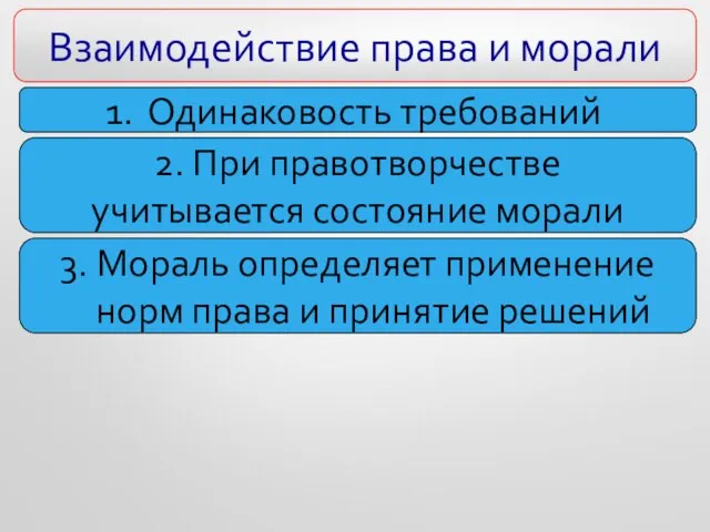 Взаимодействие права и морали Одинаковость требований 2. При правотворчестве учитывается состояние морали