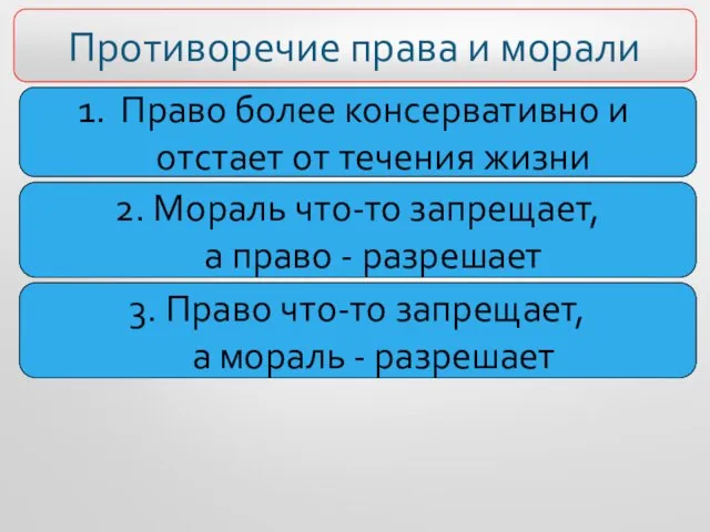 Противоречие права и морали Право более консервативно и отстает от течения жизни