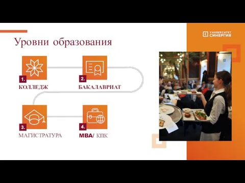 Уровни образования БАКАЛАВРИАТ МАГИСТРАТУРА КОЛЛЕДЖ MBA/ КПК