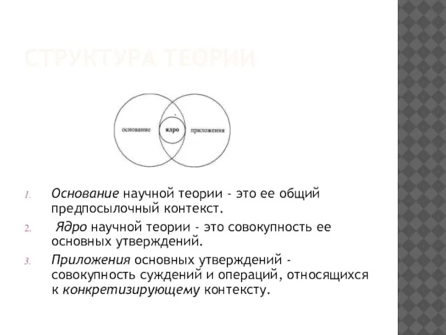 СТРУКТУРА ТЕОРИИ Основание научной теории - это ее общий предпосылочный контекст. Ядро