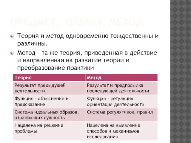 ПРЕДМЕТ, ТЕОРИЯ, МЕТОД Теория и метод одновременно тождественны и различны. Метод –