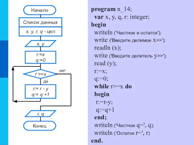 program n_14; var x, y, q, r: integer; begin writeln ('Частное и