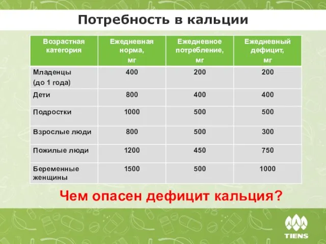 Потребность в кальции Чем опасен дефицит кальция?