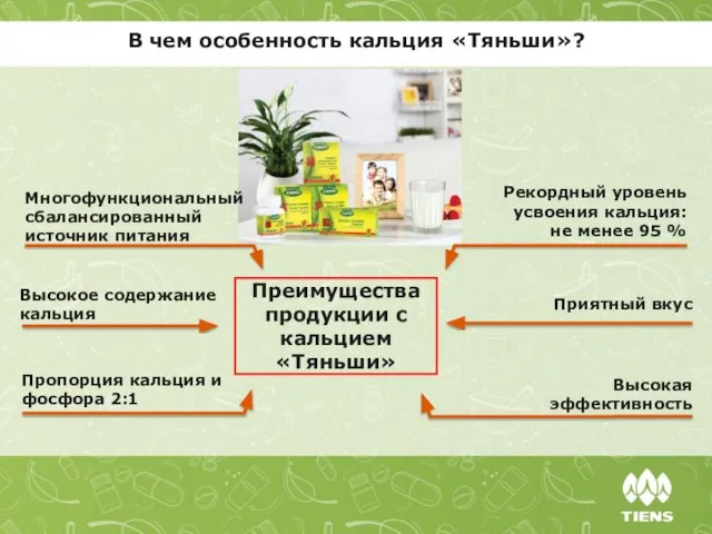 Преимущества продукции с кальцием «Тяньши» Приятный вкус Высокое содержание кальция Высокая эффективность