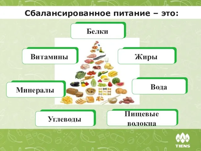 Сбалансированное питание – это: