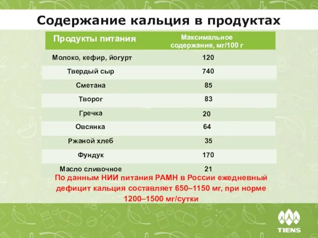 Содержание кальция в продуктах По данным НИИ питания РАМН в России ежедневный