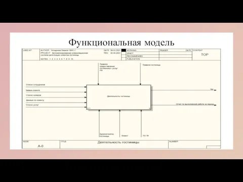 Функциональная модель