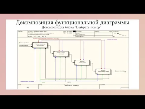 Декомпозиция функциональной диаграммы Декомпозиция блока "Выбрать номер"